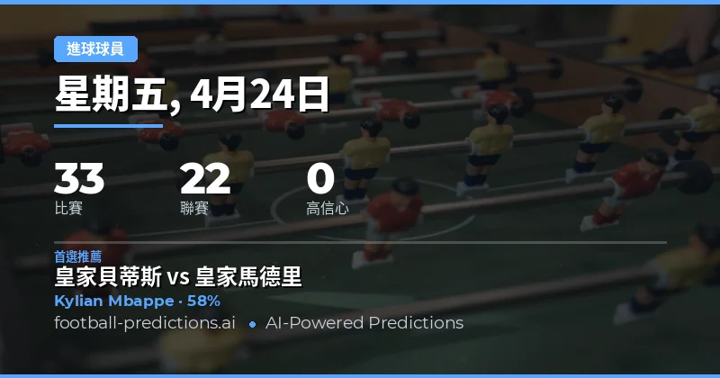 2026年4月24日任意球得分預測：全面解析33場焦點戰