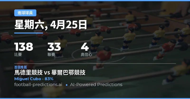 25 Apr 2026 任意時間進球預測：深度解析138場賽事進球熱點