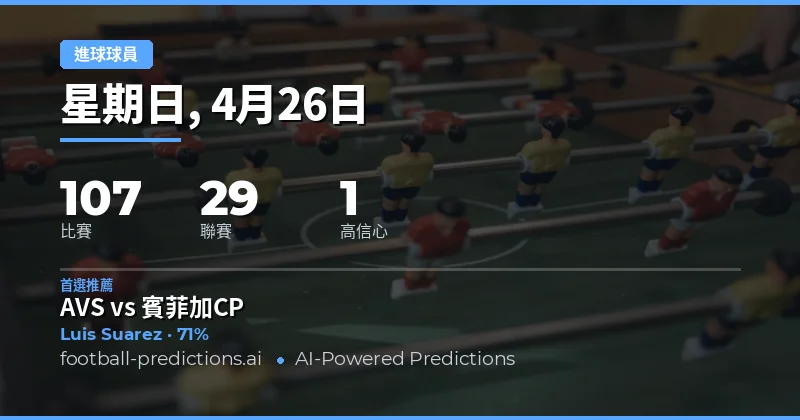 2026年4月26日任意時刻進球者深度預測指南