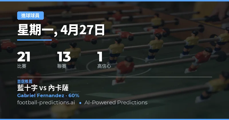 2026年4月27日任意時刻進球者精選預測導讀