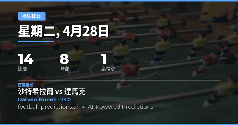 2026年4月28日足球賽程總覽與進球策略