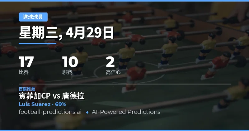 2026年4月29日足球賽事進球者精選預測