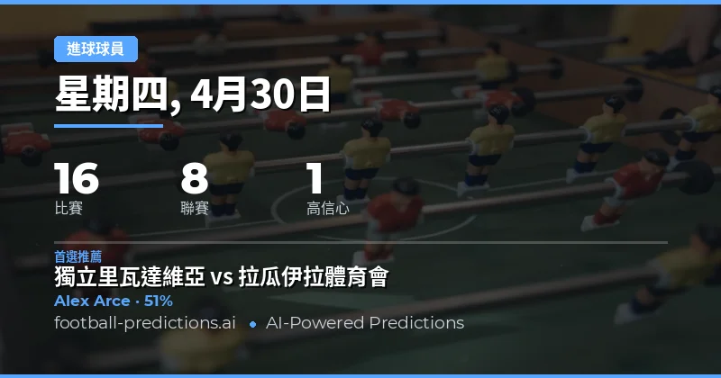 2026年4月30日足球賽事任意時刻進球者深度前瞻