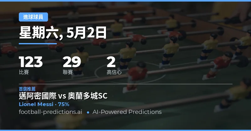 2026年5月2日任意進球者預測總覽