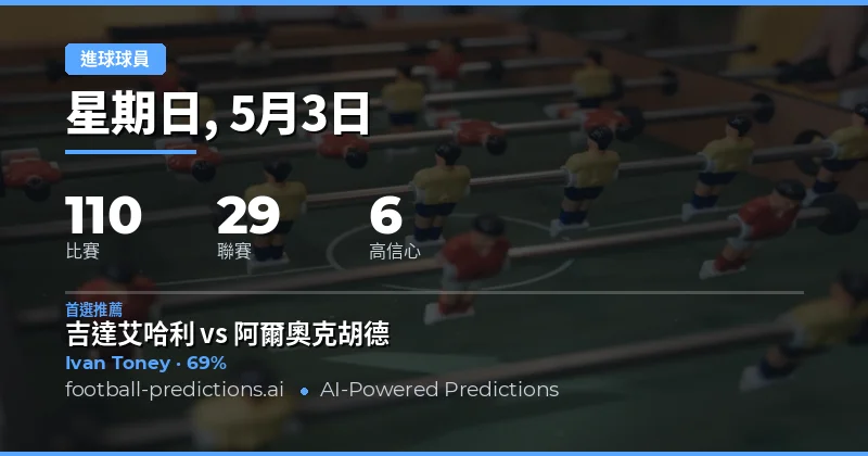 2026年5月3日足球賽事預測總覽