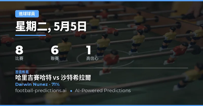 2026年5月5日足球賽事進球者預測總覽