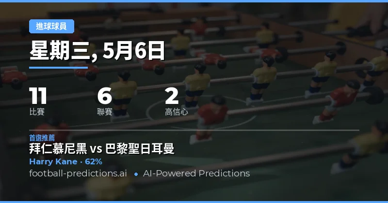 6 May 2026 足球賽事分析：尋找最佳進球功臣