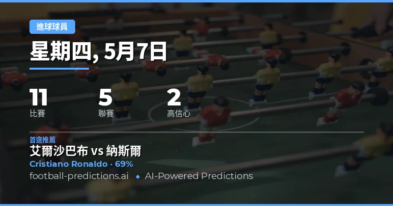 7 May 2026 足球賽事預測總覽