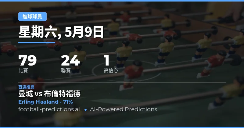 2026年5月9日足球賽事任意時刻進球者深度預測