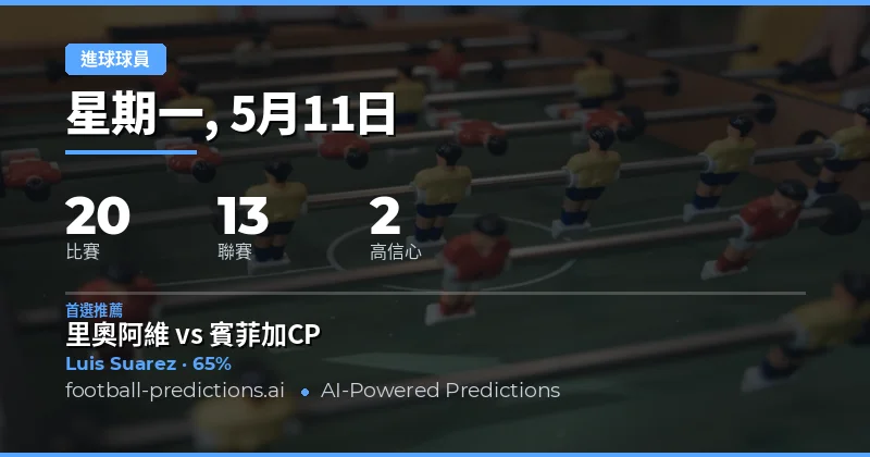2026年5月11日足球賽事前瞻與進球者精選