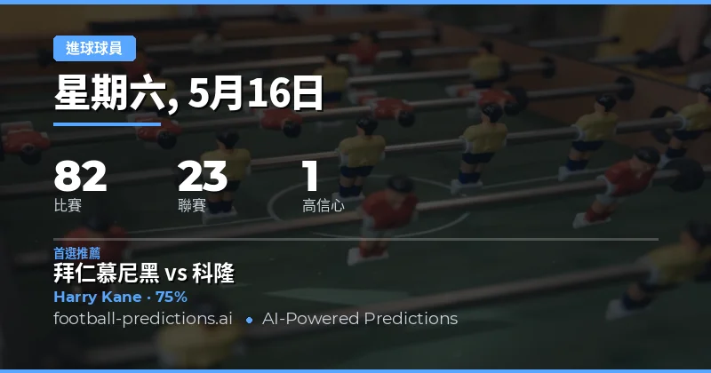 2026年5月16日足球賽事預測導讀