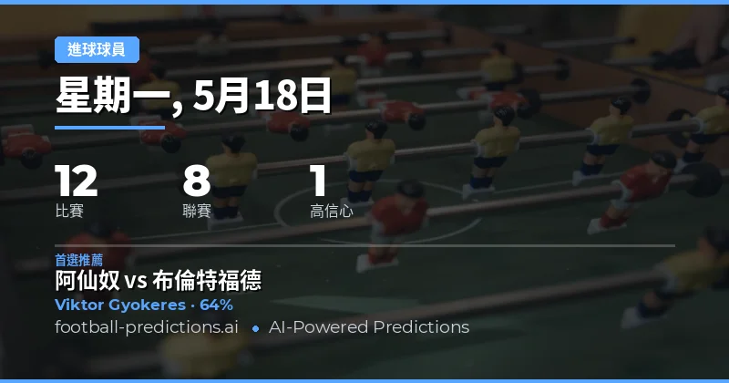 2026年5月18日足球賽事概覽與進球者選角策略