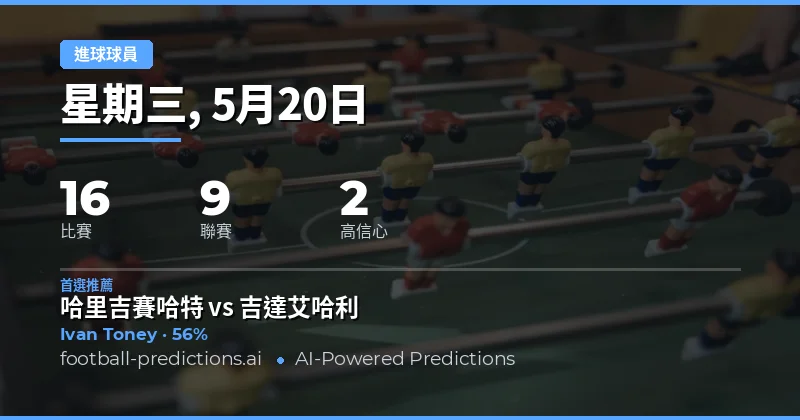 2026年5月20日足球賽事總覽與進球者策略