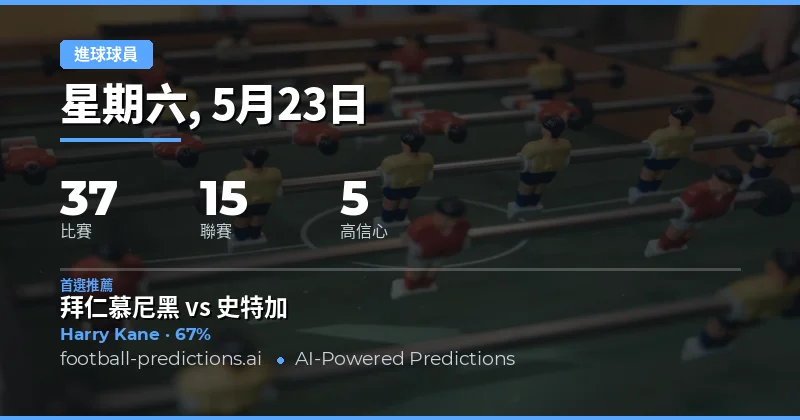 2026年5月23日 Anytime Goalscorer 深度預測指南