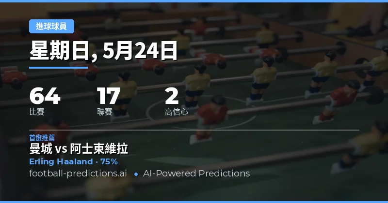 2026年5月24日足球賽事Anytime Goalscorer深度前瞻