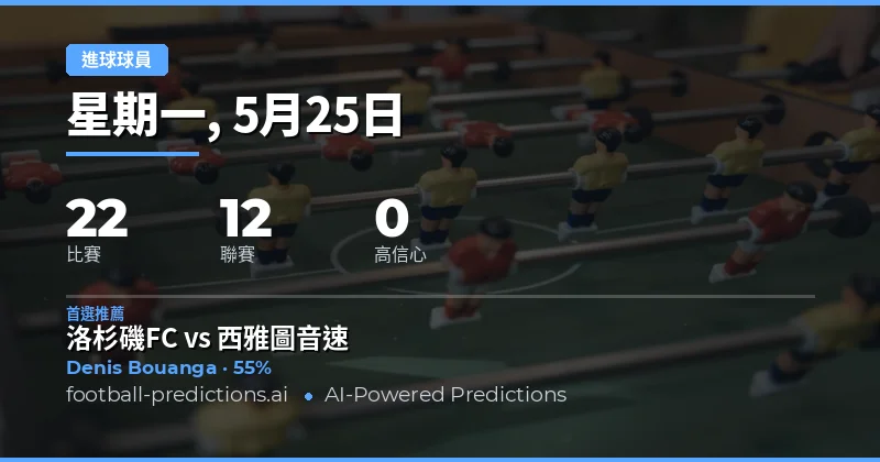 2026年5月25日足球賽事總覽與進球者選角策略