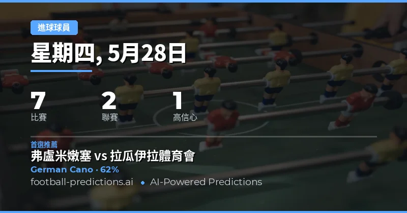 2026年5月28日任意時刻進球者預測總覽