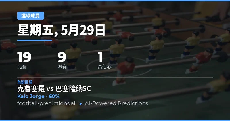 2026年5月29日足球賽事前瞻與進球者精選