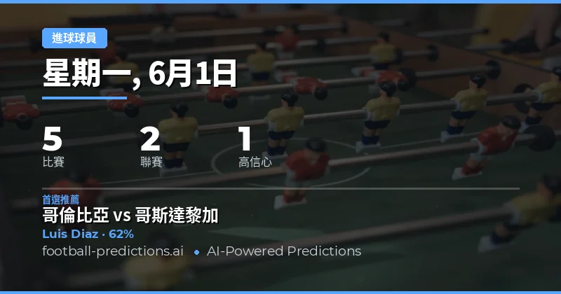 進球球員 — 足球運彩分析與賠率預測 — 星期一, 6月1日, 2026