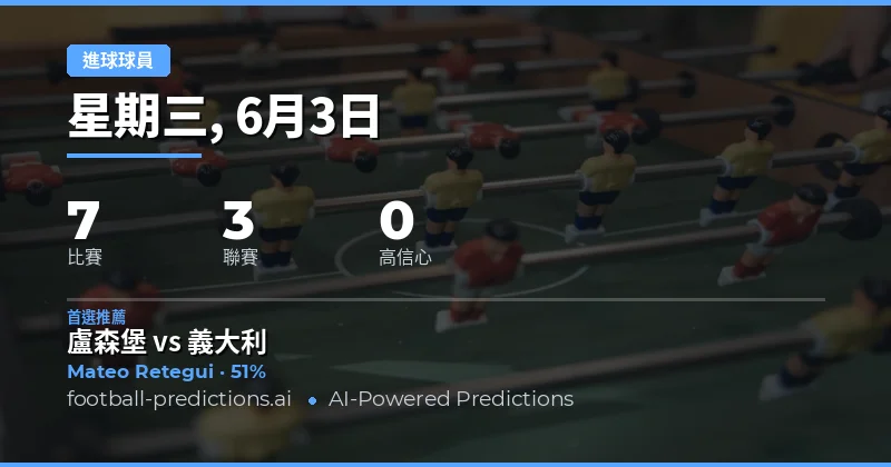 2026年6月3日 anytime goalscorer 預測出爐