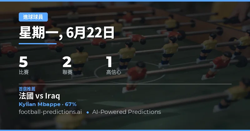 6月22日 精選進球球員推薦
