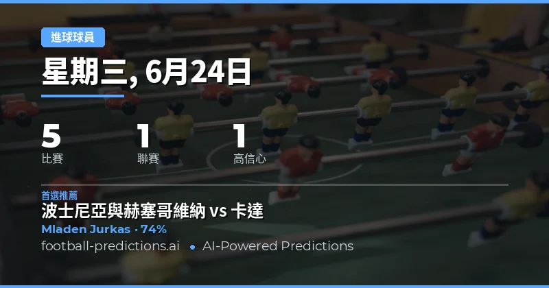2026年6月24日 進球球員精選