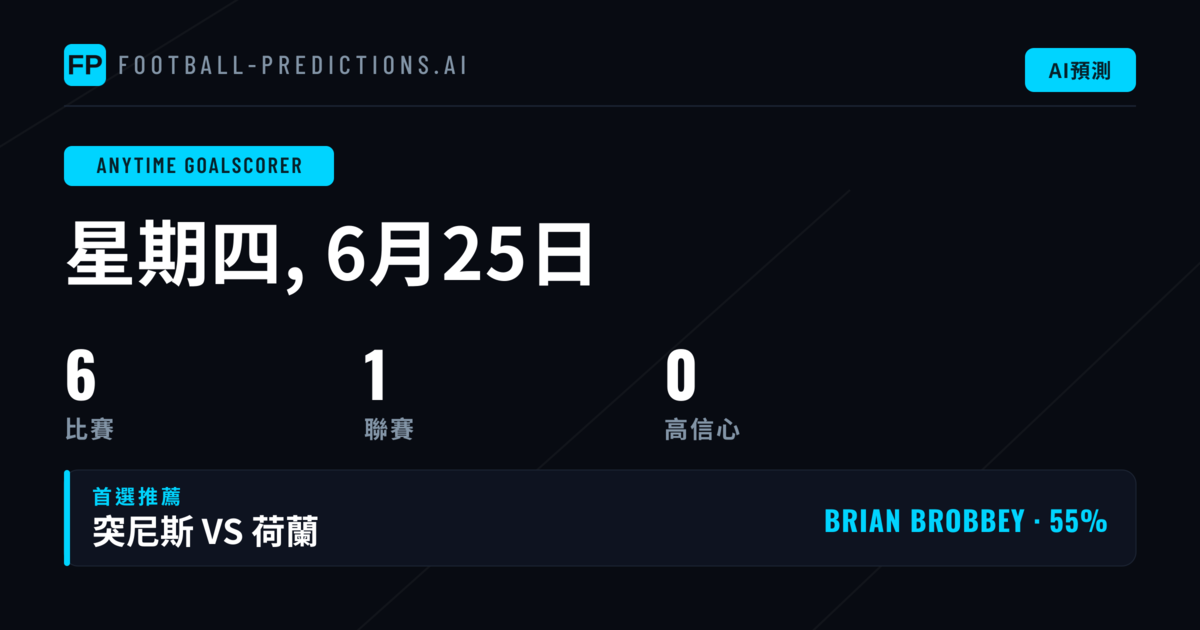 本週進球球員市場分析重點