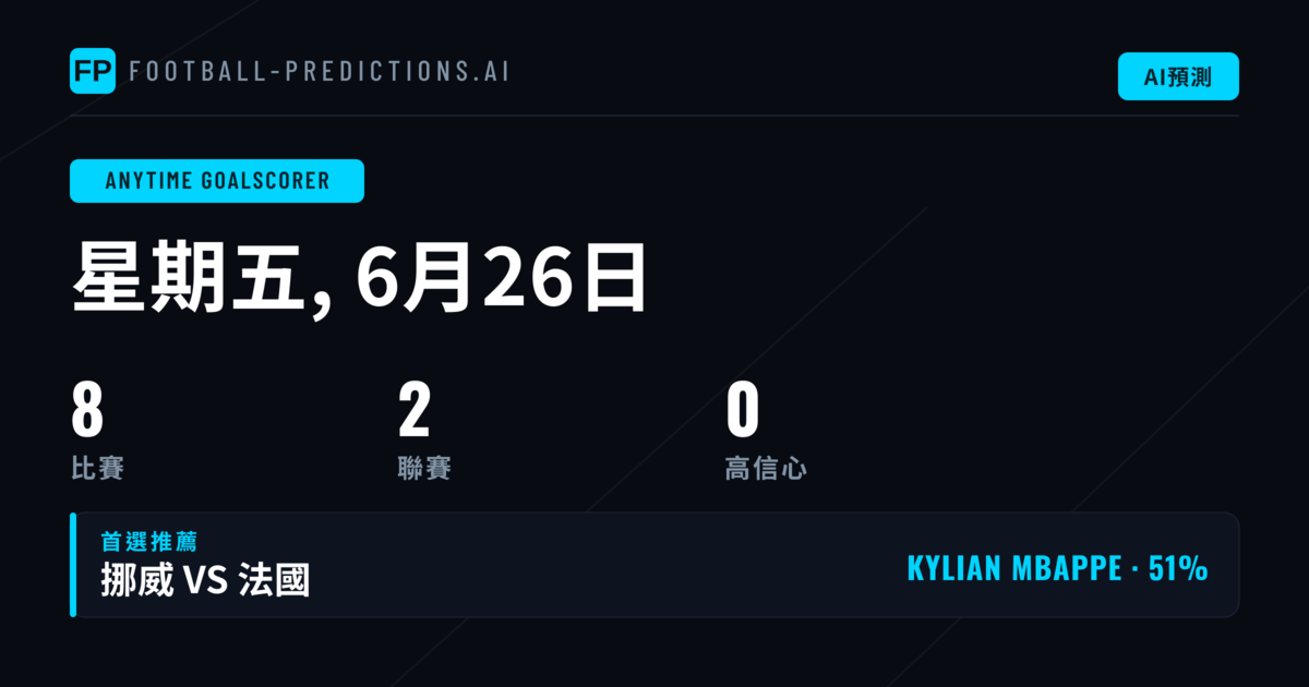 本日 anytime goalscorer 市場綜述
