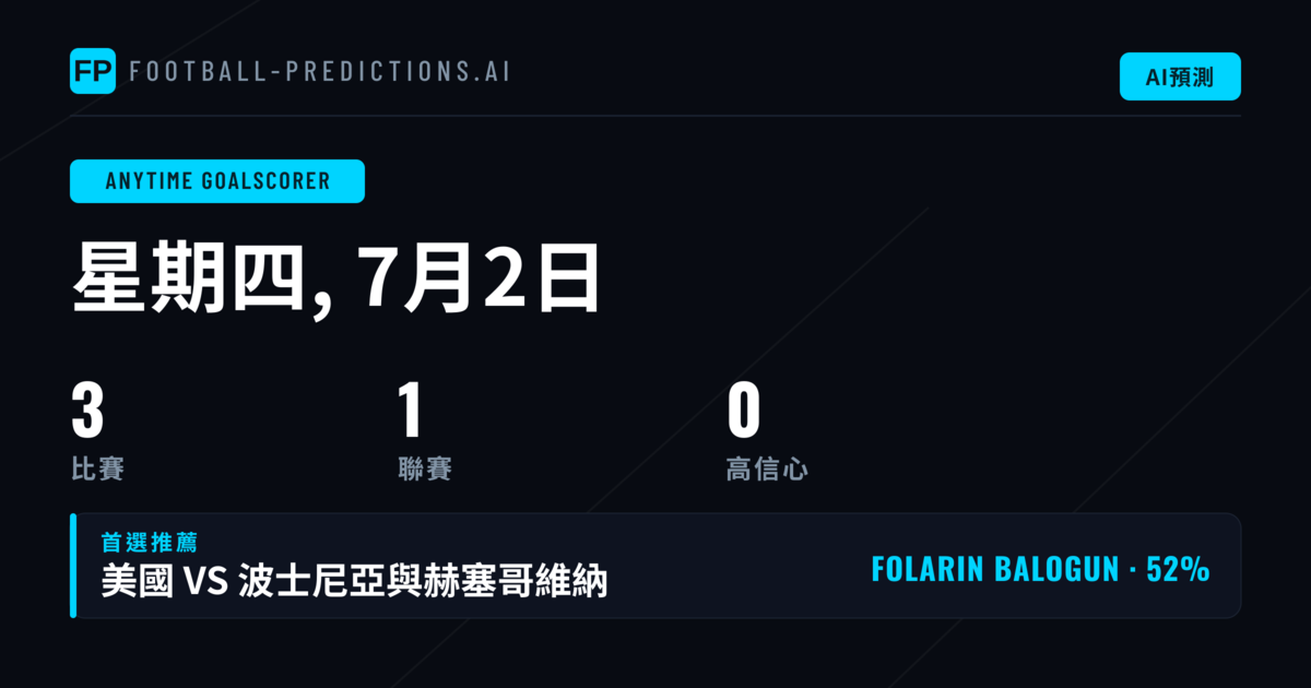 世界盃進球投注市場：7月2日賽事概況