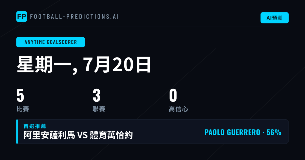 本週進球預測:五場焦點賽事全面解析