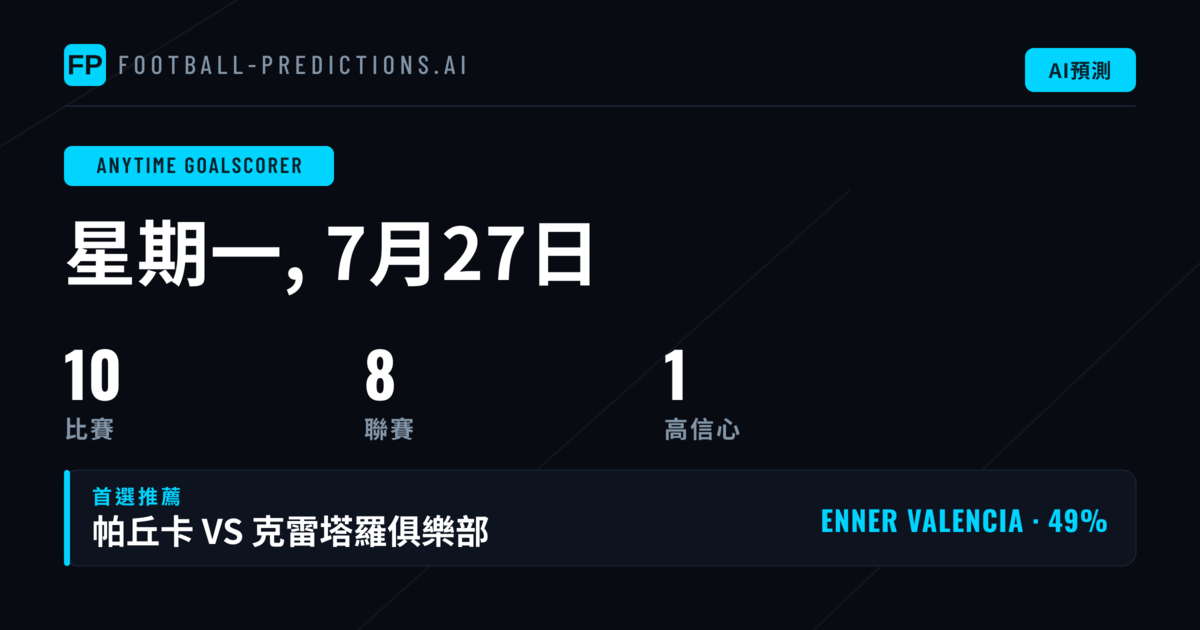 頂級進球球員投注建議（2026年7月27日）