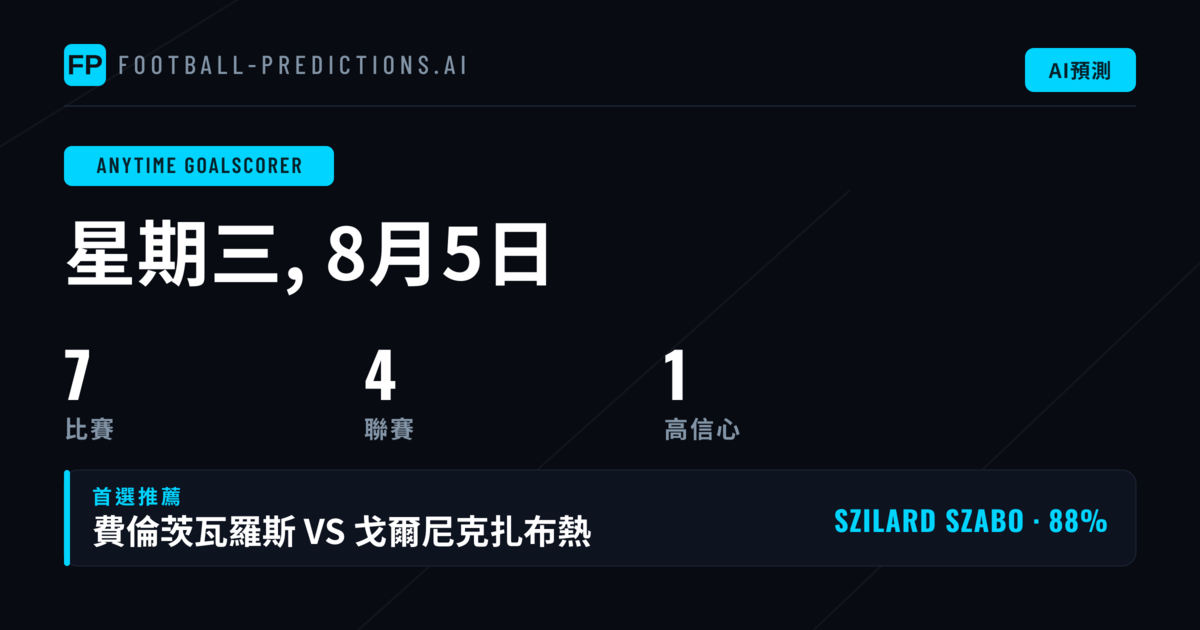 精選進球球員投注建議