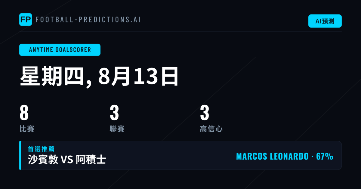 今晚精選:最佳球員進球投注(2026年8月13日)