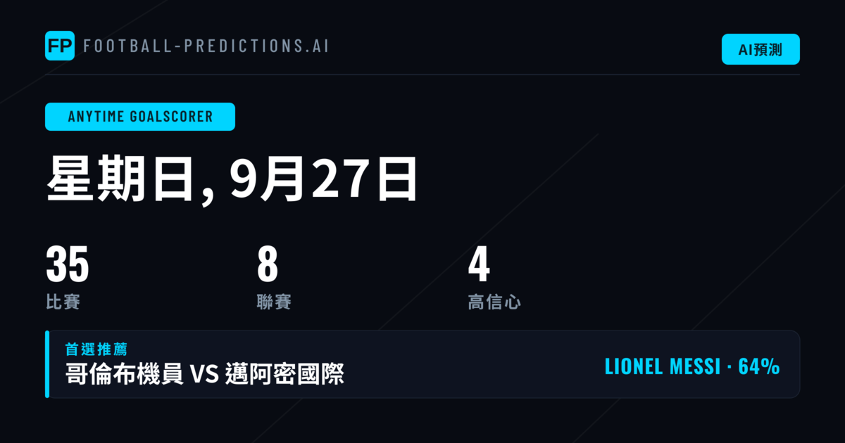 今日精選進球球員推薦