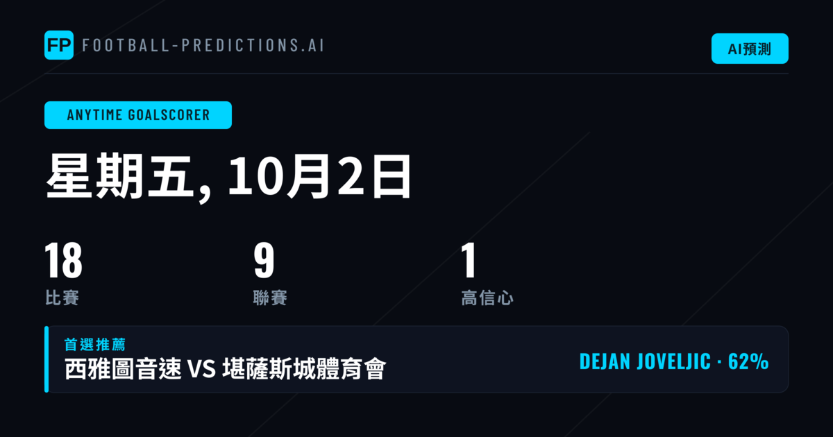 10月2日精選進球球員