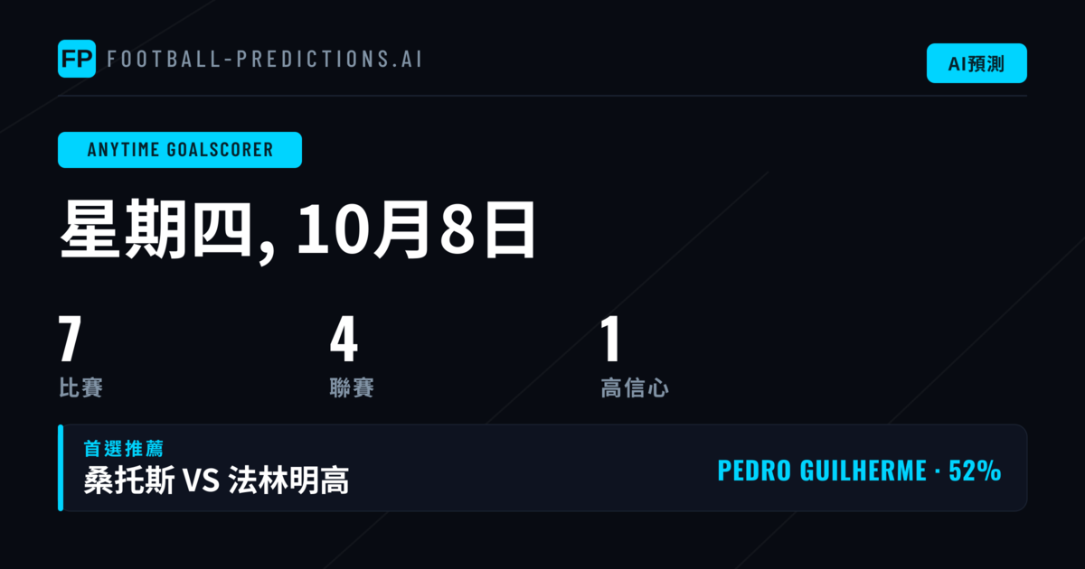 10月8日精選滾球射手投注