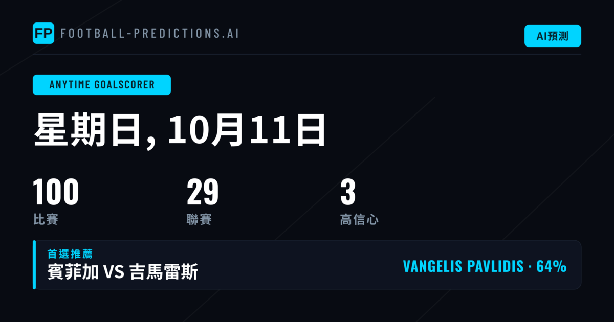 頂尖進球球員精選