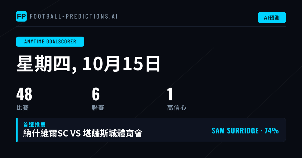 2026年10月15日 進球球員精選