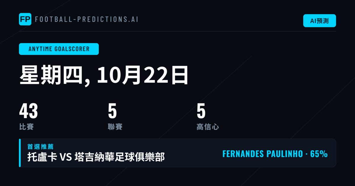 2026年10月22日最佳隨時進球候選
