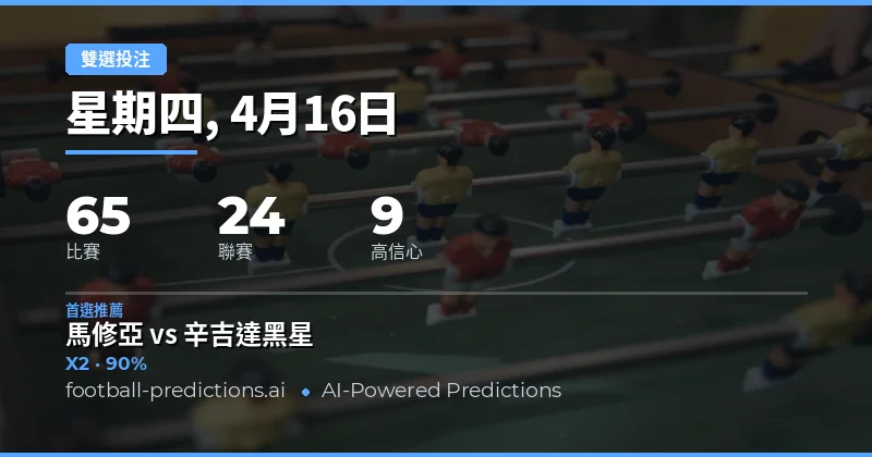 2026年4月16日 雙重機會預測概覽