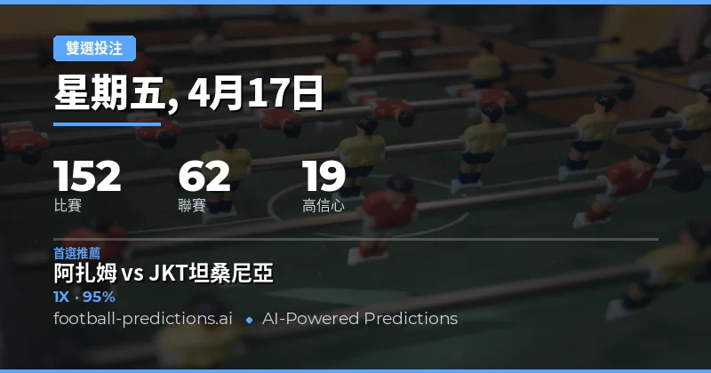 雙重機會預測總覽