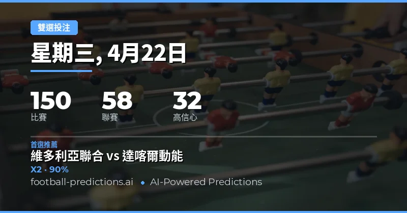 雙重機會預測概覽