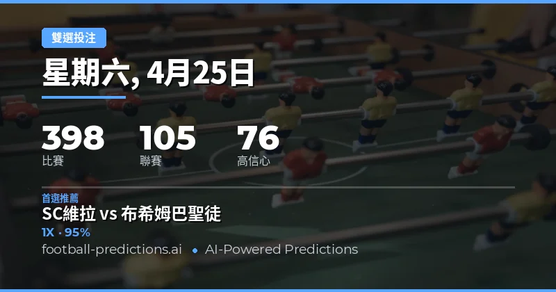 2026年4月25日雙重機會預測：穩健策略應對398場激戰