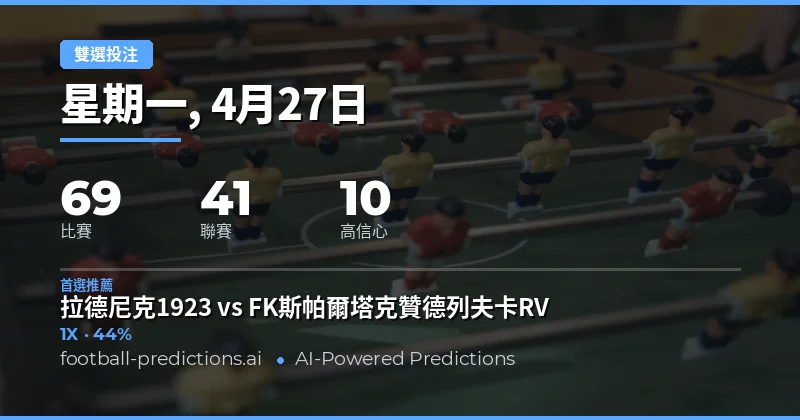 2026年4月27日足球賽事雙重機會預測總覽
