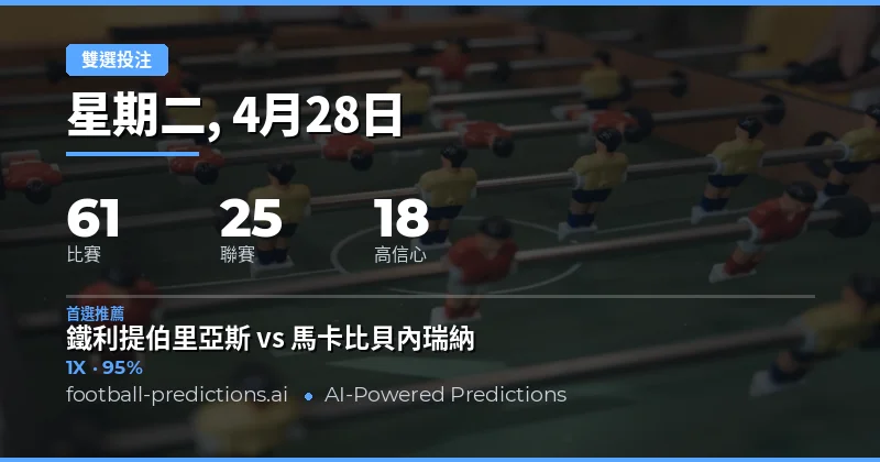 2026年4月28日足球雙重機會預測總覽