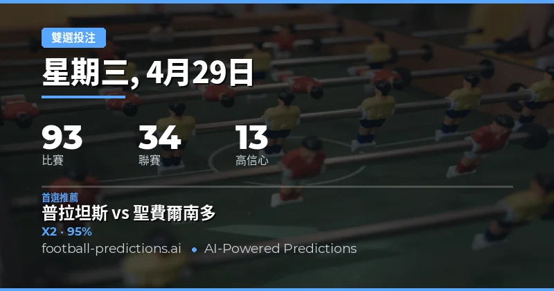 2026年4月29日足球賽事雙重機會預測總覽