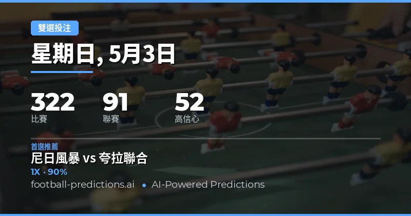 3 May 2026 雙重機會預測總覽