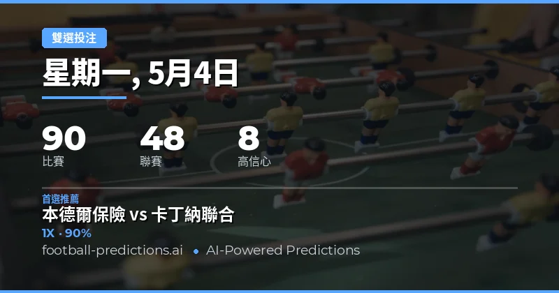 2026年5月4日足球賽事雙重機會預測總覽