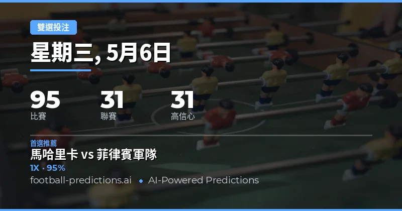 2026年5月6日足球雙重機會預測概覽