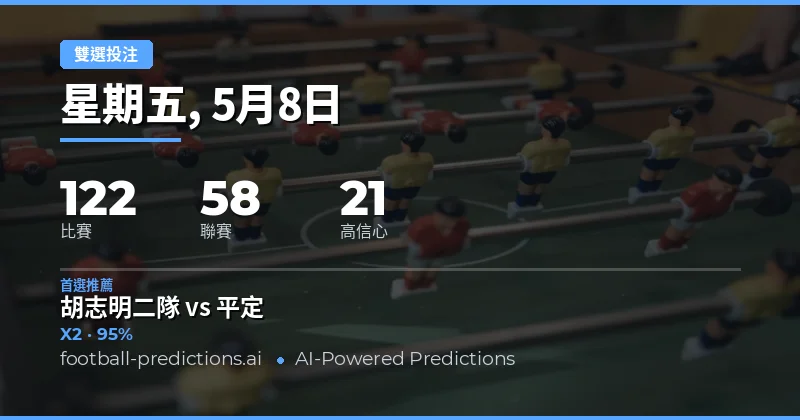 2026年5月8日足球賽事概覽與策略